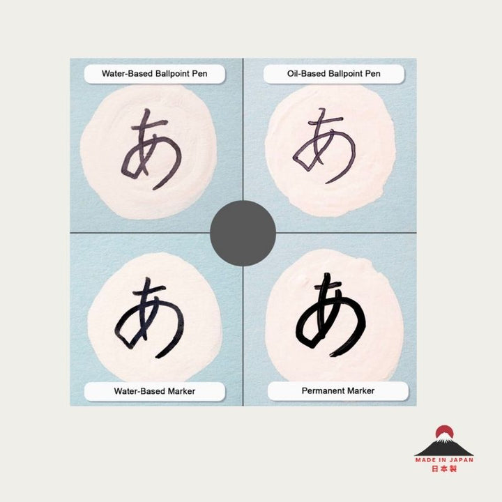 A four-panel demonstration chart showing the rewritability of Pentel correction fluid. It displays clear handwriting on top of dried correction fluid spots using four different ink types: water-based ballpoint, oil-based ballpoint, water-based marker, and permanent marker. Includes a Made in Japan logo.